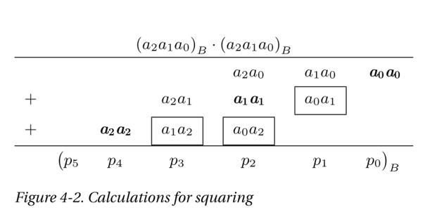 figura_4_2_calculations_for_squaring.png